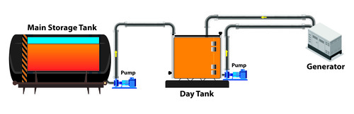 Fuel Day Tank Pump